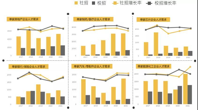 前程無憂報(bào)告：2021應(yīng)屆畢業(yè)生平均薪酬同比增長5.9%